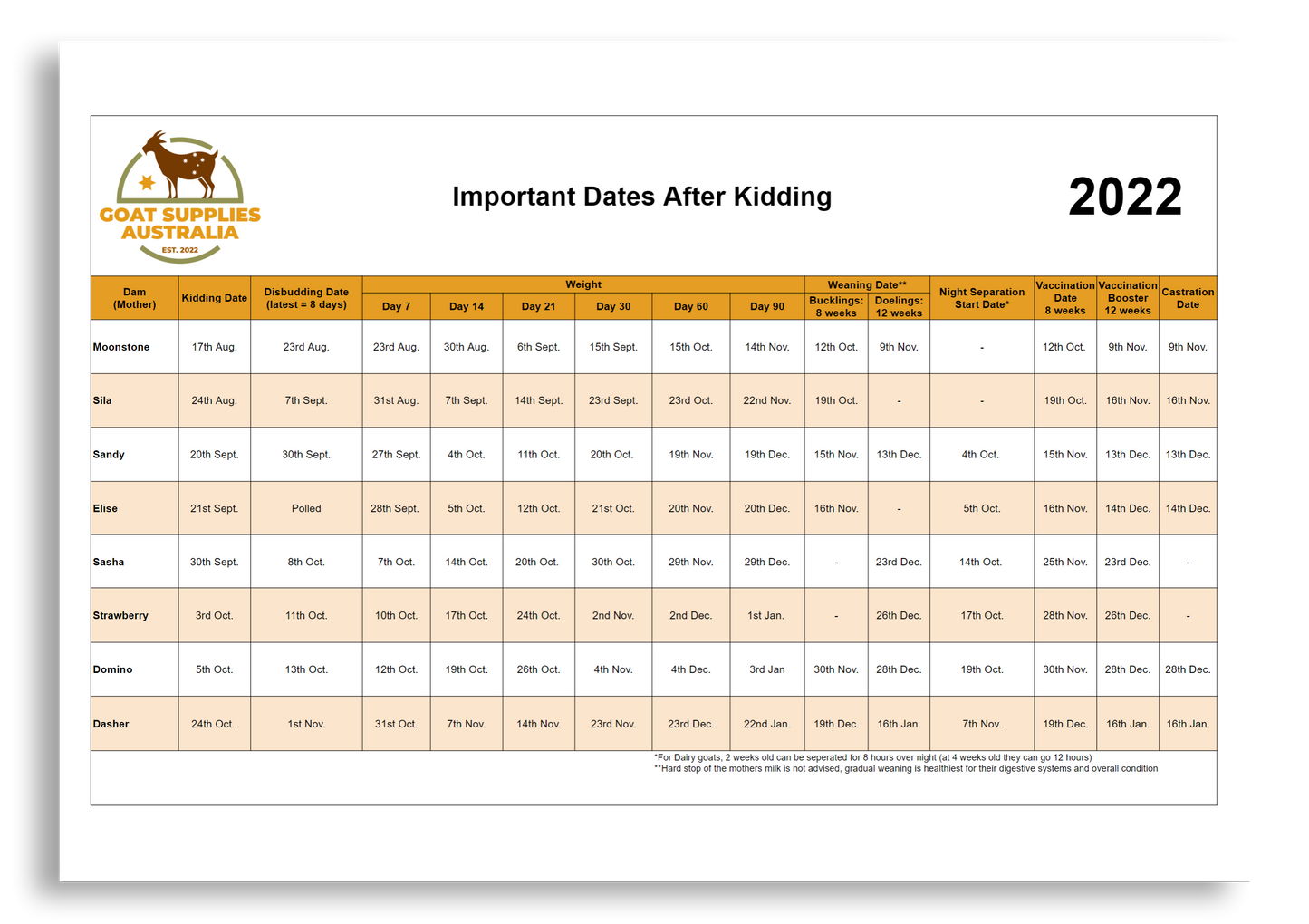 Kidding Date Table